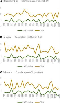 Monthly Variations of the Winter Precipitation over the Philippines During the Mature Phase of Eastern Pacific El Niño